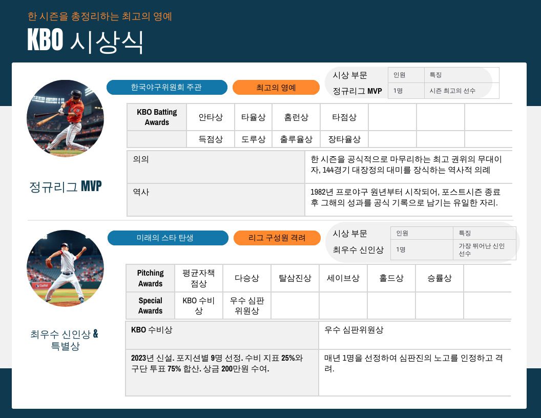 한 시즌을 마무리하는 최고의 영예 KBO 시상식